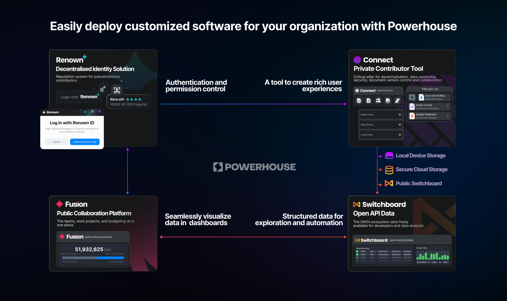 Powerhouse Host Apps Interaction